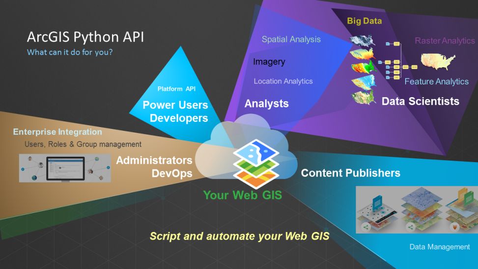 Classmate Edx Curso Python con Arcgis